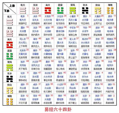 易 經 六 十 四 卦詳解|《易经》全文64卦翻译及图解